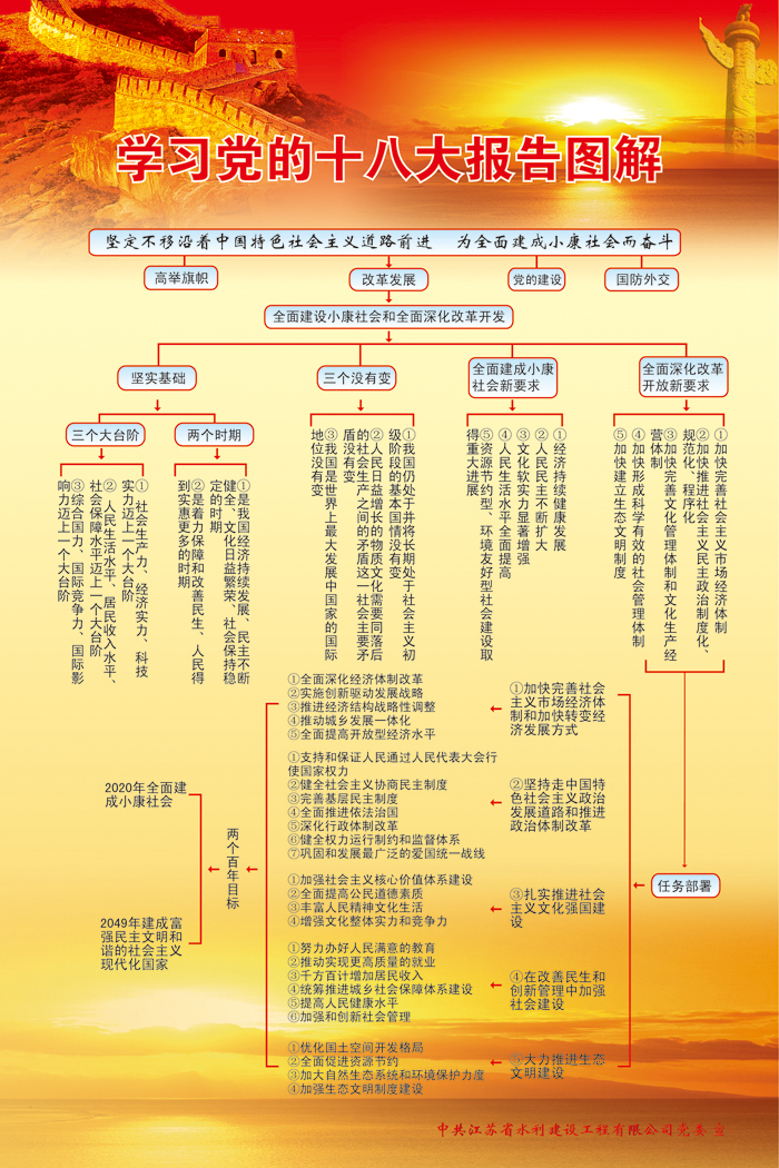 党的十八大报告图解